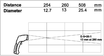 Instrumentos portatiles: KIRAY 100