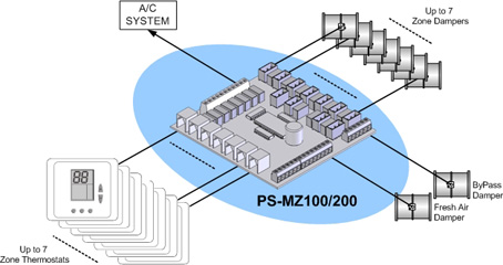 Termostatos: ETN-M100