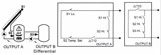 Colectores solares: TH-813